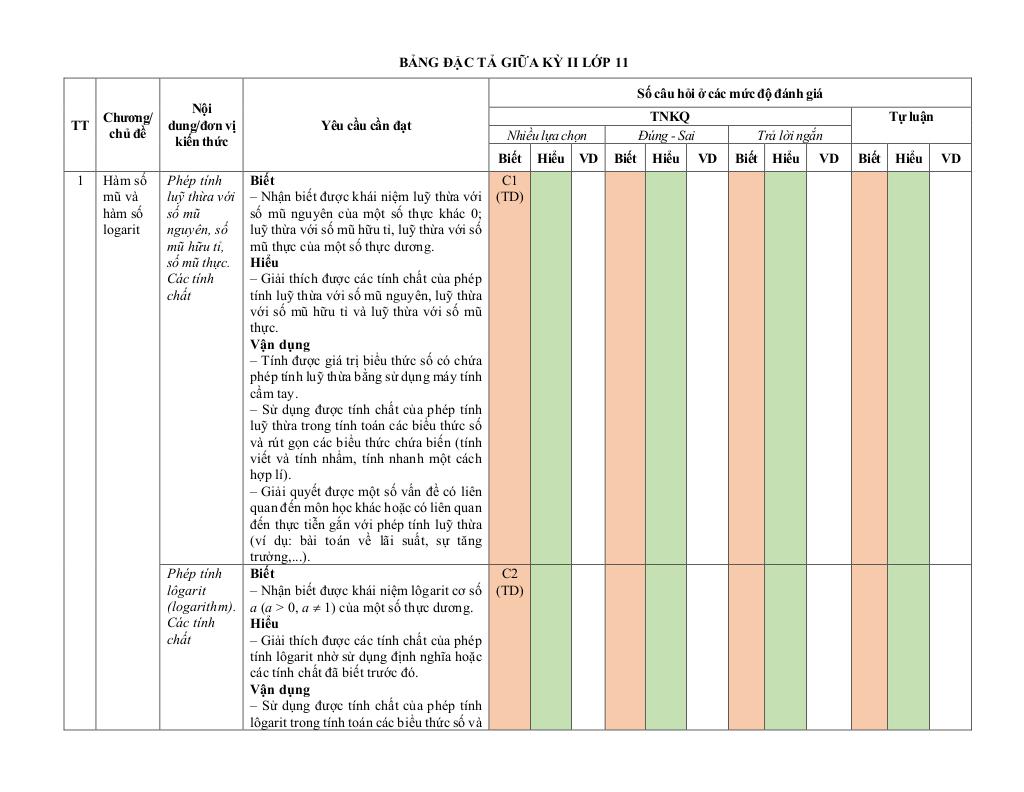 đề giữa học kì 2 toán 11 năm 2024 – 2025 trường thpt phù cát 3 – bình định 6