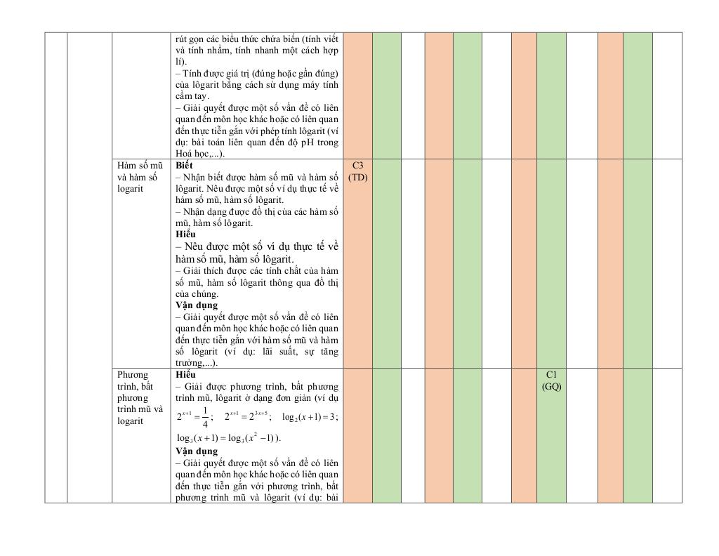 đề giữa học kì 2 toán 11 năm 2024 – 2025 trường thpt phù cát 3 – bình định 7