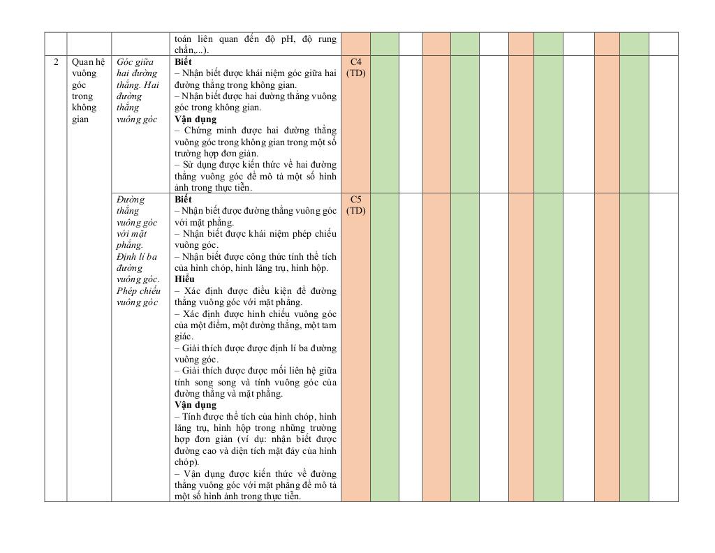 đề giữa học kì 2 toán 11 năm 2024 – 2025 trường thpt phù cát 3 – bình định 8