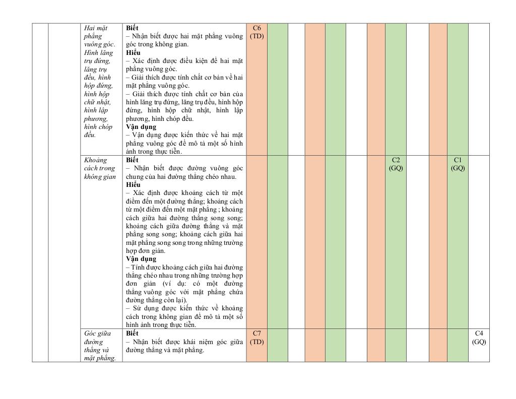 đề giữa học kì 2 toán 11 năm 2024 – 2025 trường thpt phù cát 3 – bình định 9