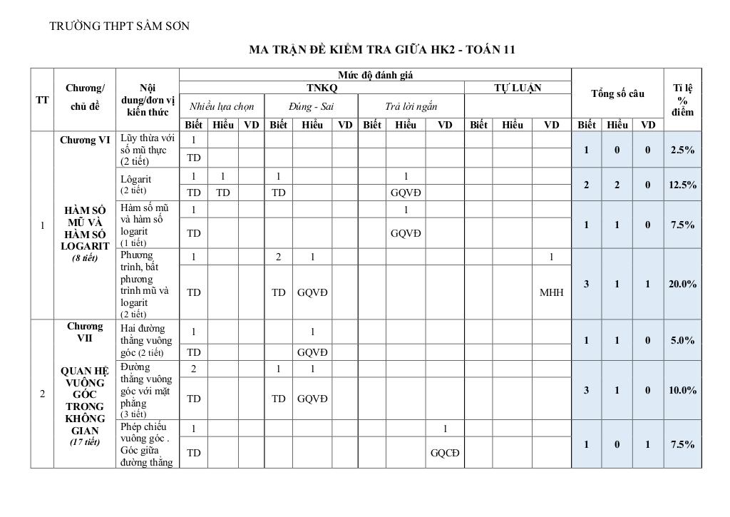 đề giữa học kì 2 toán 11 năm 2024 – 2025 trường thpt sầm sơn – thanh hóa 9
