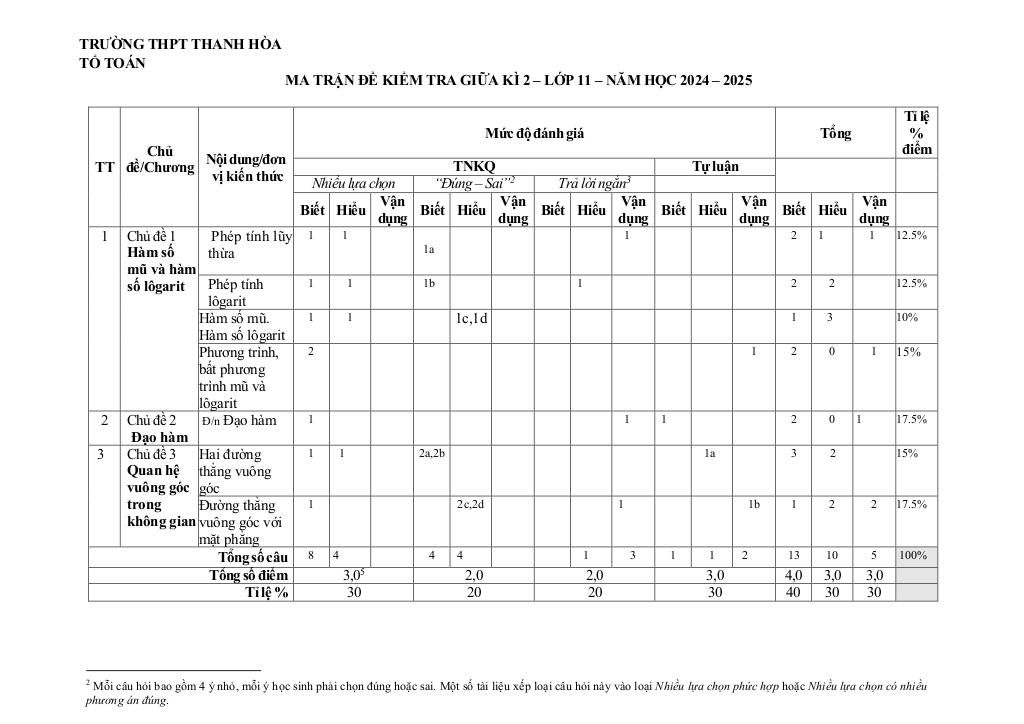 đề giữa học kì 2 toán 11 năm 2024 – 2025 trường thpt thanh hòa – bình phước 9
