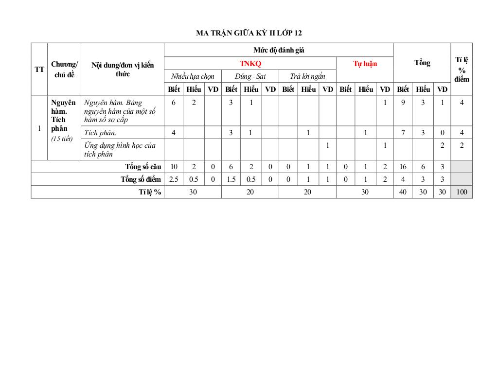 đề giữa học kì 2 toán 12 năm 2024 – 2025 trường thpt phù cát 3 – bình định 5
