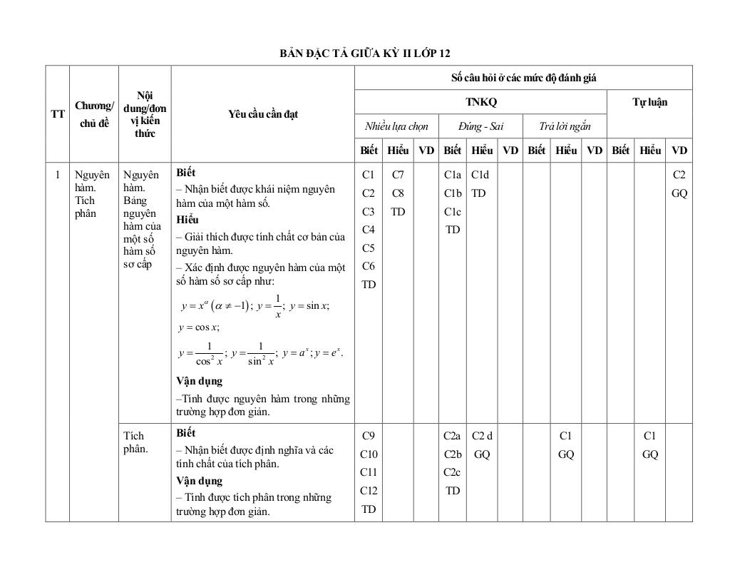 đề giữa học kì 2 toán 12 năm 2024 – 2025 trường thpt phù cát 3 – bình định 6