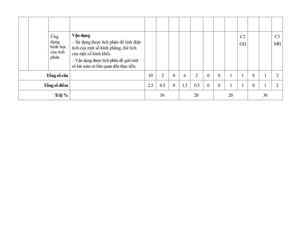 đề giữa học kì 2 toán 12 năm 2024 – 2025 trường thpt phù cát 3 – bình định 7