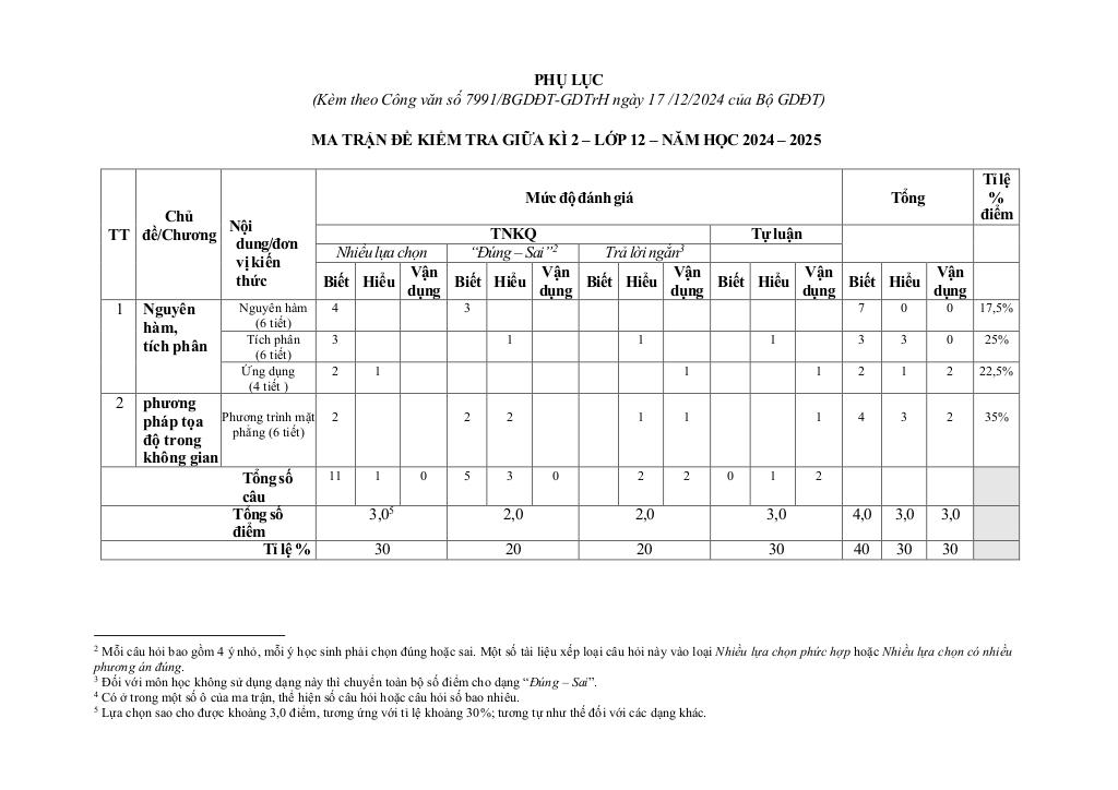 đề giữa học kì 2 toán 12 năm 2024 – 2025 trường thpt thanh hòa – bình phước 9