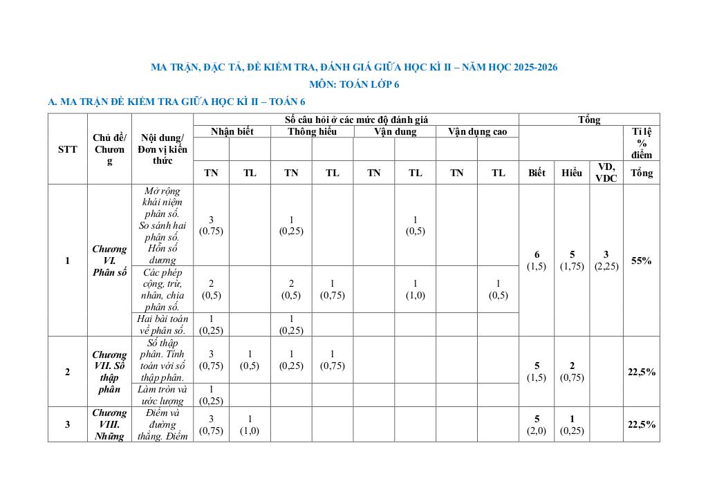 đề giữa học kì 2 toán 6 năm 2025 – 2026 trường thcs đồi ngô – bắc ninh - hình 1
