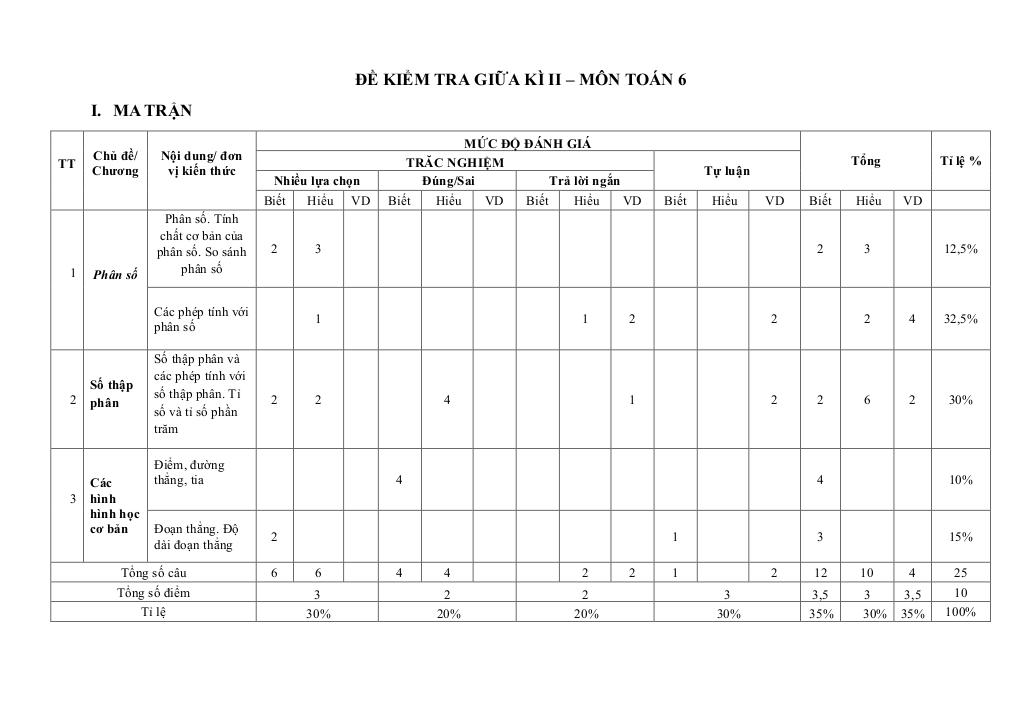 đề giữa học kì 2 toán 6 năm 2025 – 2026 trường thcs động đạt 1 – thái nguyên - hình 1