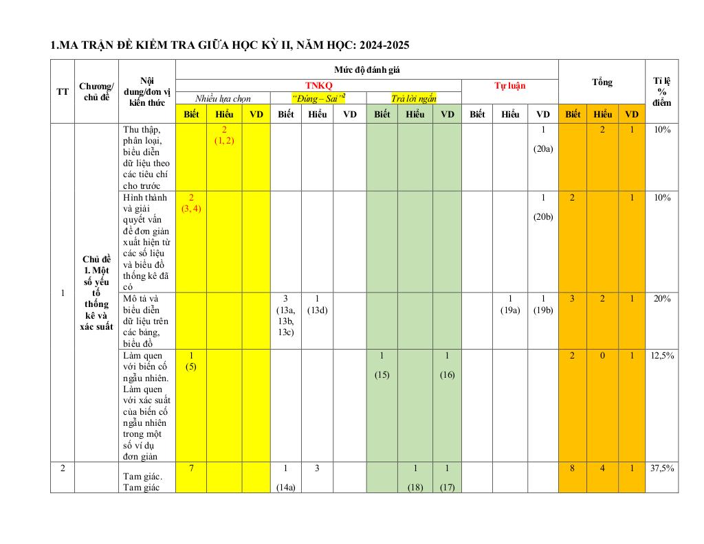 đề giữa học kì 2 toán 7 năm 2024 – 2025 trường thcs hoài thanh – bình định - hình 1
