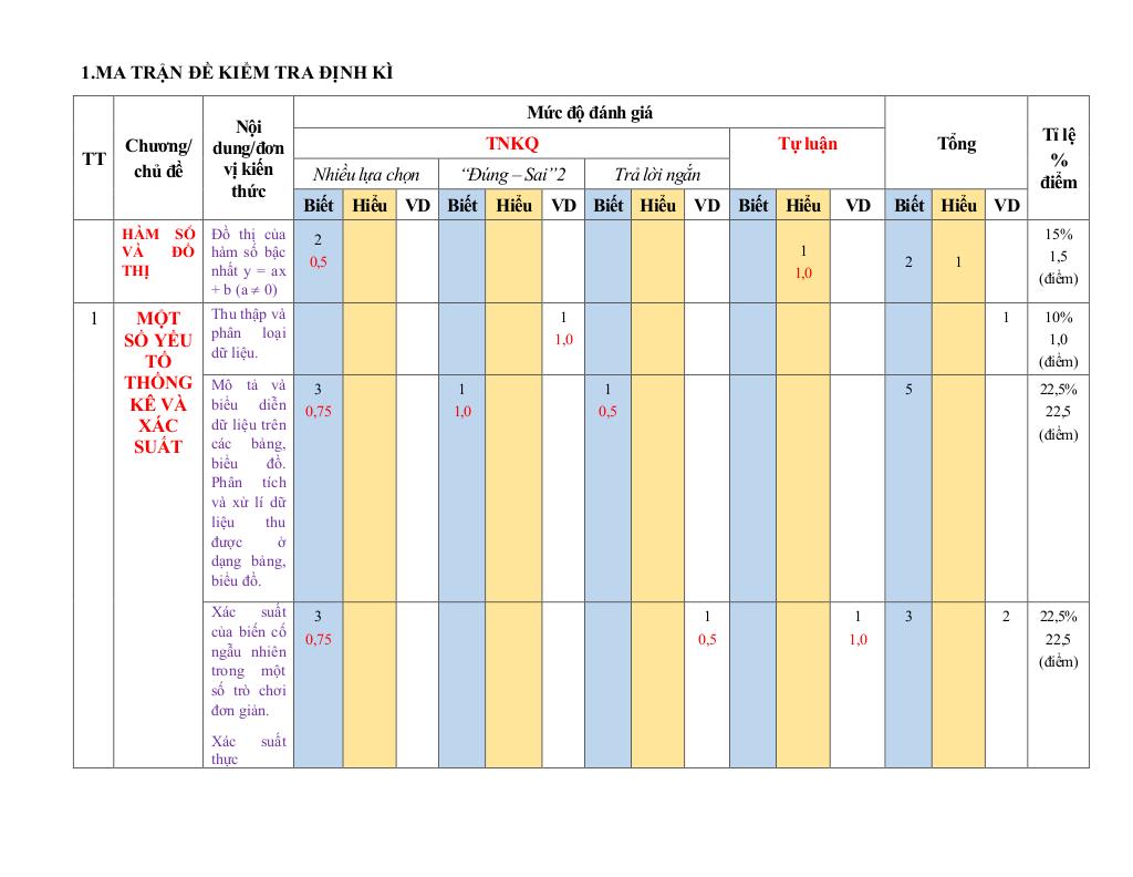 đề giữa học kì 2 toán 8 năm 2024 – 2025 trường thcs hoài thanh – bình định - hình 1