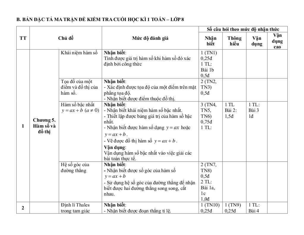 đề giữa học kì 2 toán 8 năm 2024 – 2025 trường thcs trường thạnh – tp hcm 6