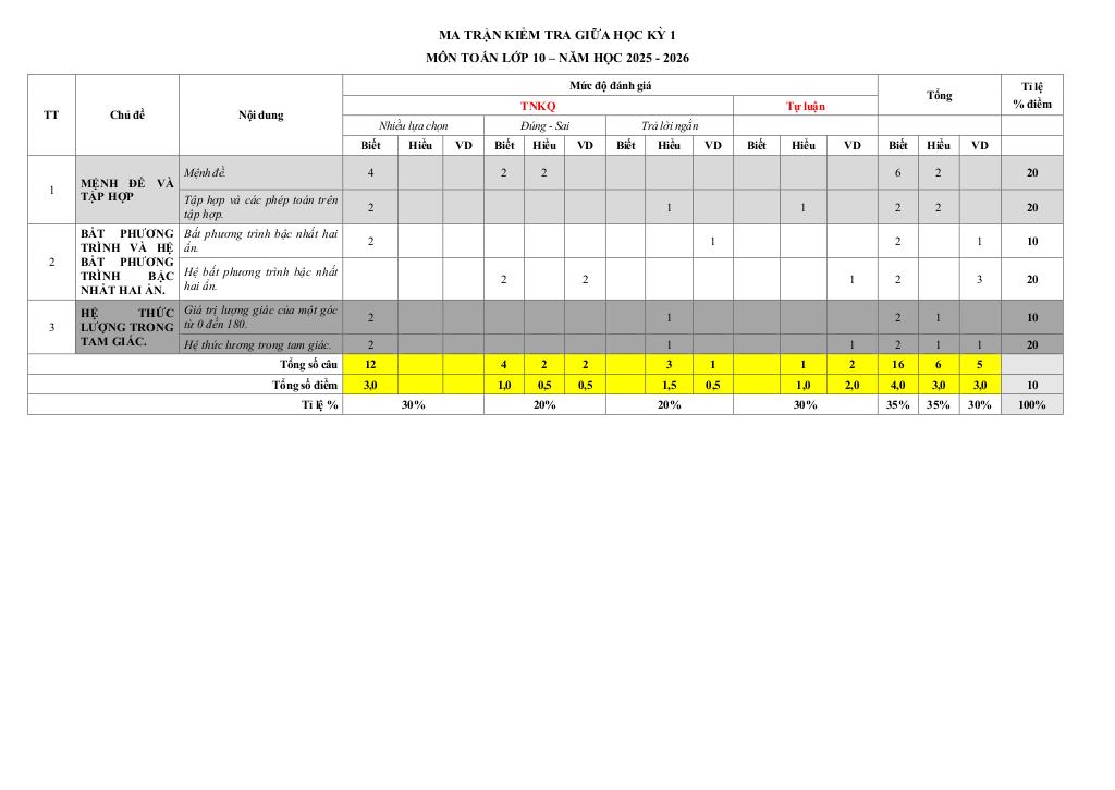 đề giữa học kỳ 1 toán 10 năm 2025 – 2026 trung tâm gdtx yên bình – lào cai 9