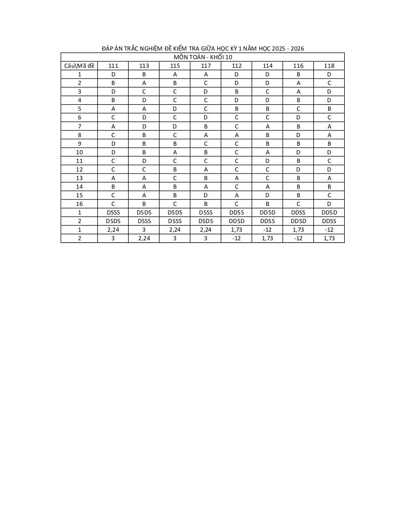 đề giữa học kỳ 1 toán 10 năm 2025 – 2026 trường thpt huỳnh thúc kháng – nghệ an 6