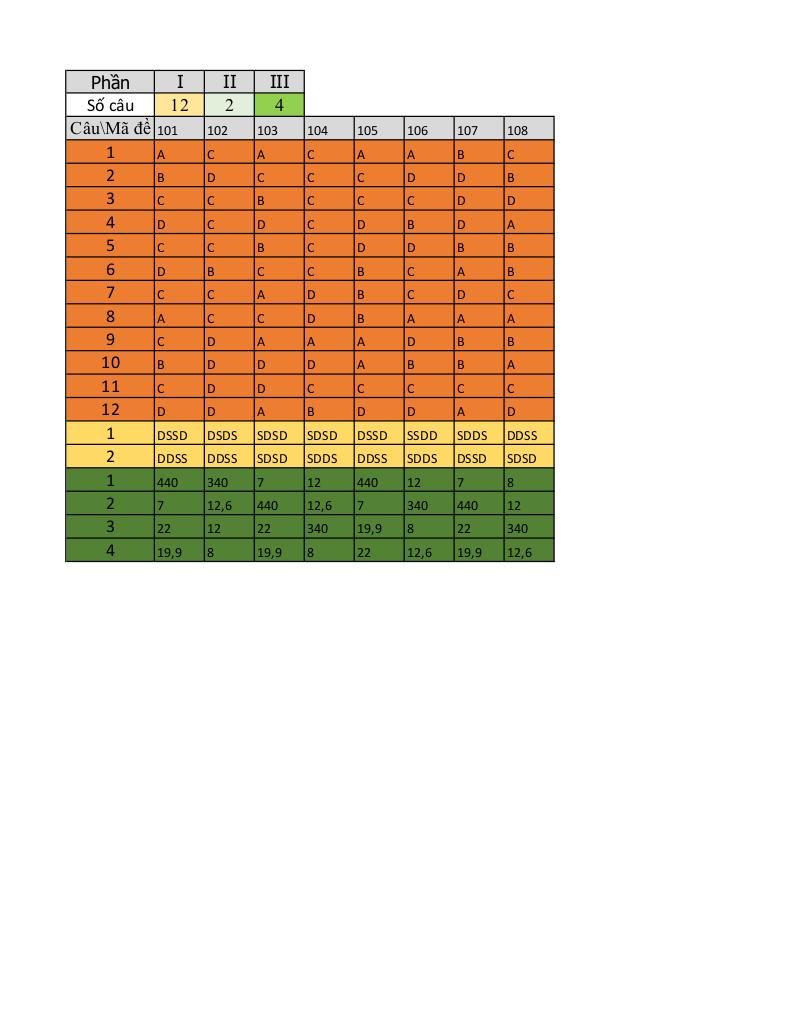 đề giữa học kỳ 1 toán 10 năm 2025 – 2026 trường thpt lý tự trọng – đà nẵng 6
