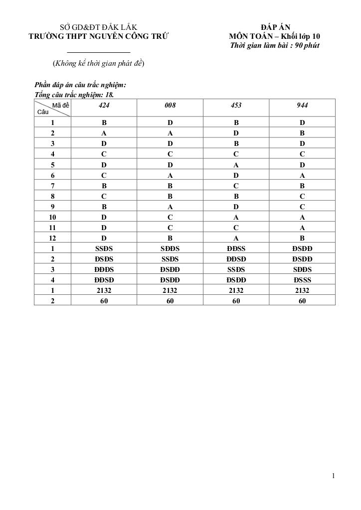 đề giữa học kỳ 1 toán 10 năm 2025 – 2026 trường thpt nguyễn công trứ – đắk lắk 6