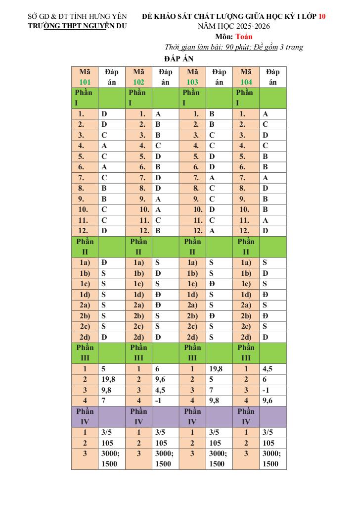 đề giữa học kỳ 1 toán 10 năm 2025 – 2026 trường thpt nguyễn du – hưng yên 3
