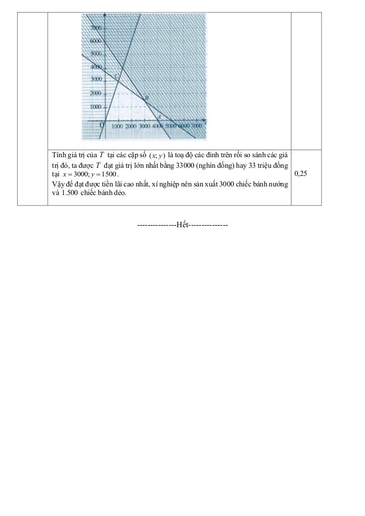 đề giữa học kỳ 1 toán 10 năm 2025 – 2026 trường thpt nguyễn du – hưng yên 5
