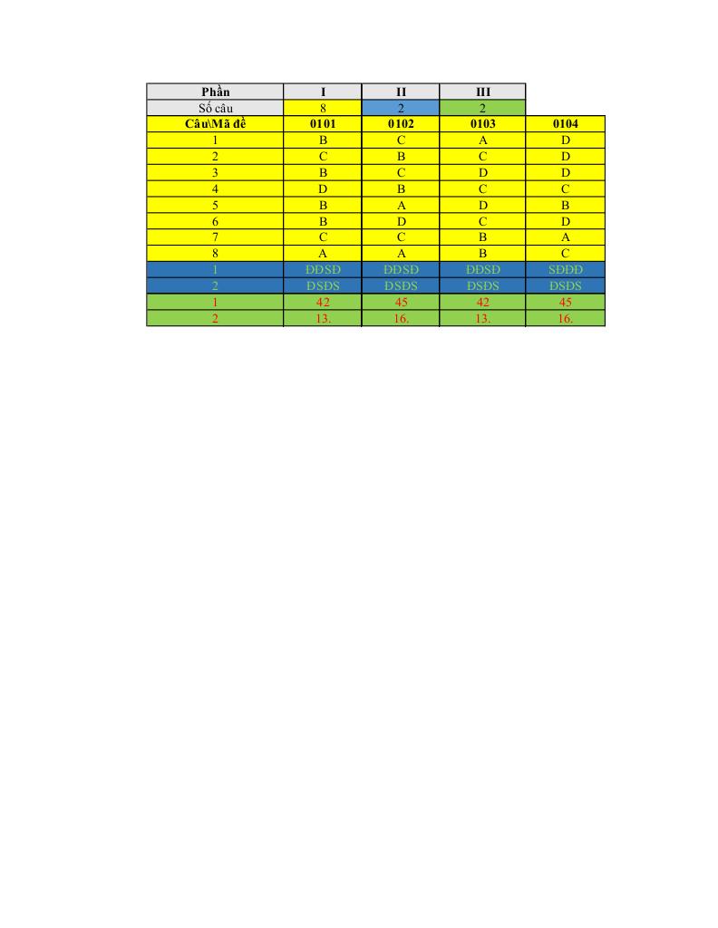 đề giữa học kỳ 1 toán 10 năm 2025 – 2026 trường thpt phan bội châu – đà nẵng 4