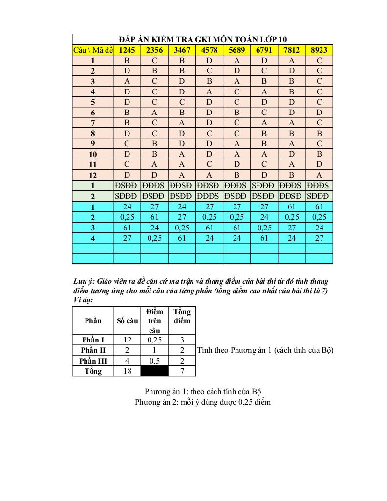 đề giữa học kỳ 1 toán 10 năm 2025 – 2026 trường thpt thái phiên – hải phòng 8