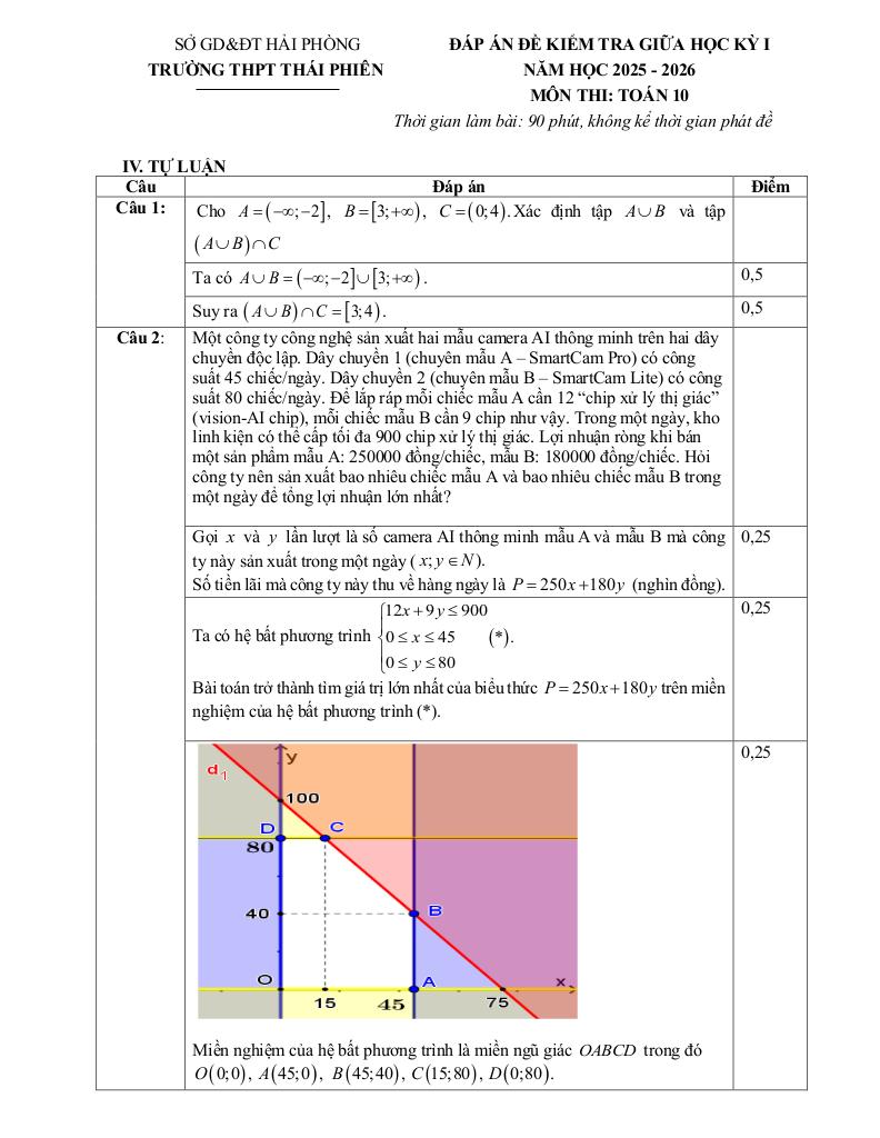 đề giữa học kỳ 1 toán 10 năm 2025 – 2026 trường thpt thái phiên – hải phòng 9