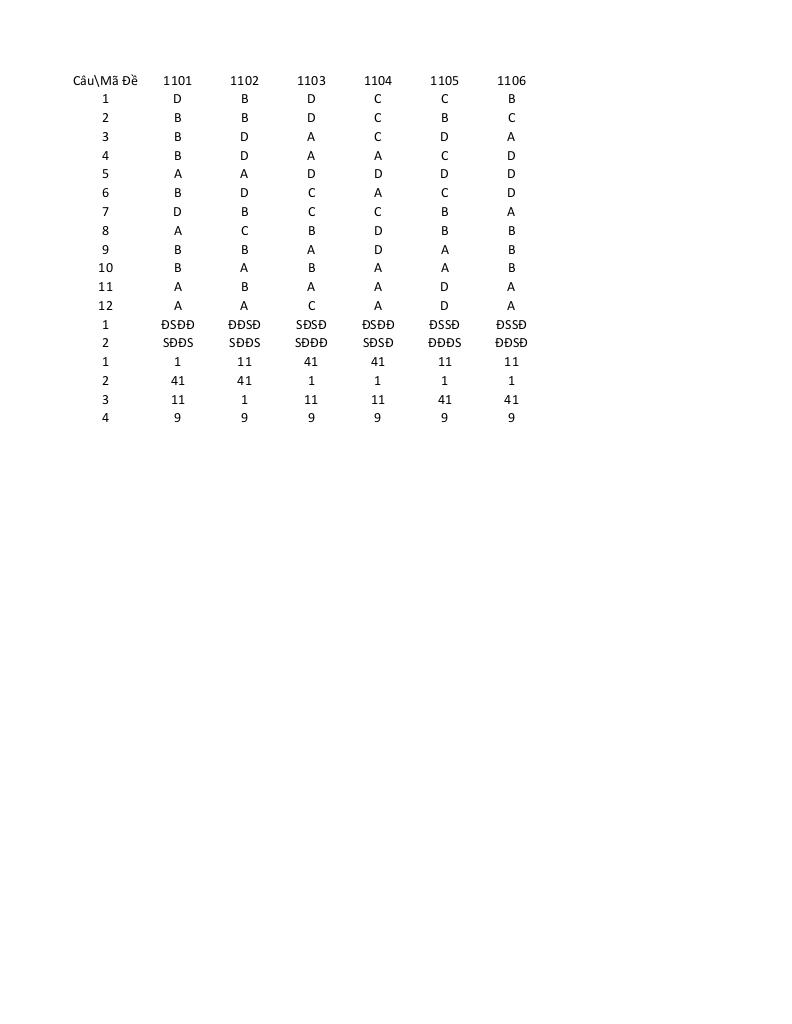 đề giữa học kỳ 1 toán 10 năm 2025 – 2026 trường thpt xuân trường – ninh bình 6