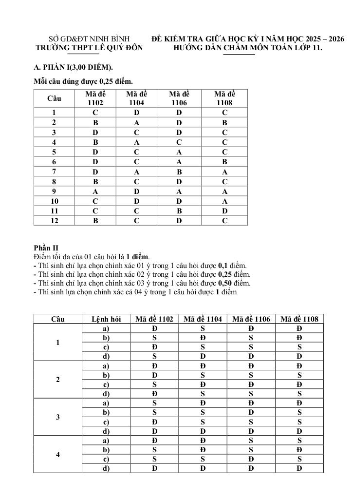 đề giữa học kỳ 1 toán 11 năm 2025 – 2026 trường thpt lê quý đôn – ninh bình 6