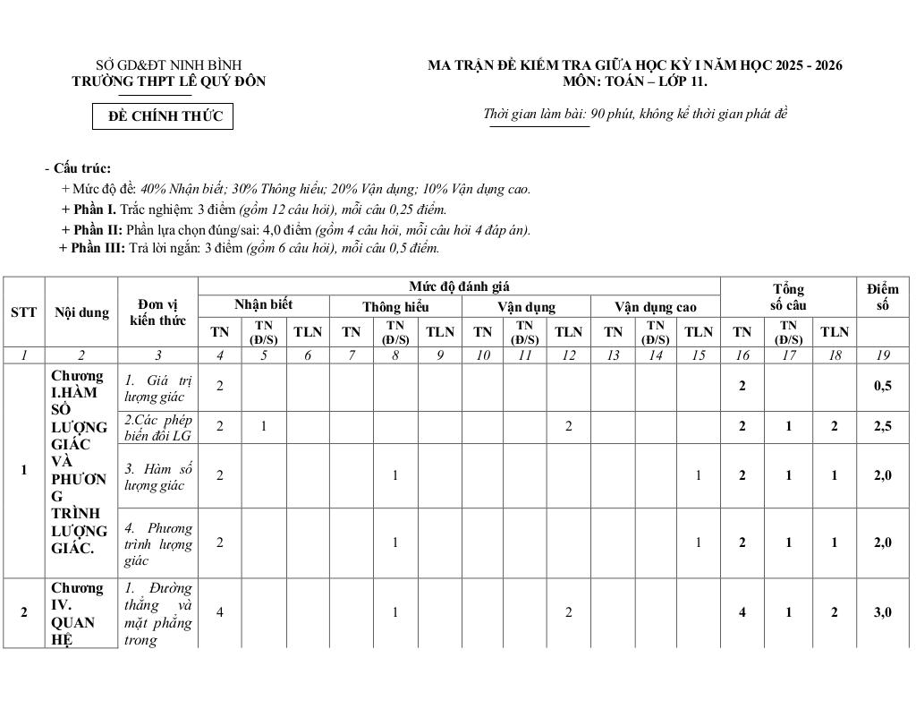 đề giữa học kỳ 1 toán 11 năm 2025 – 2026 trường thpt lê quý đôn – ninh bình 8