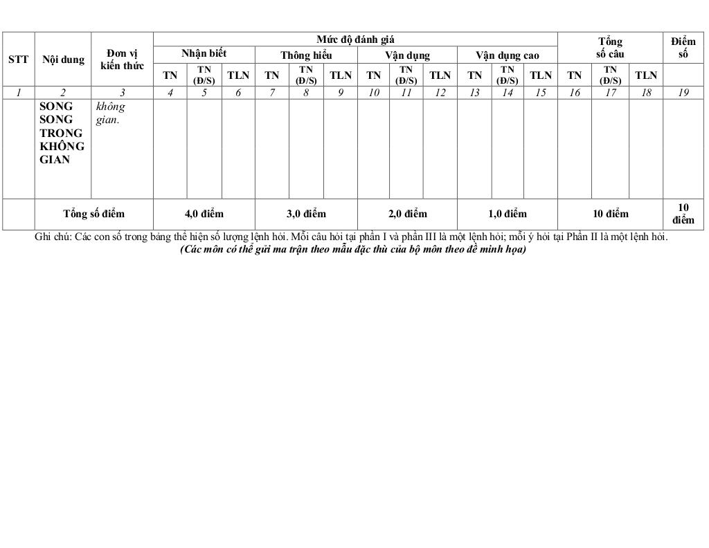 đề giữa học kỳ 1 toán 11 năm 2025 – 2026 trường thpt lê quý đôn – ninh bình 9