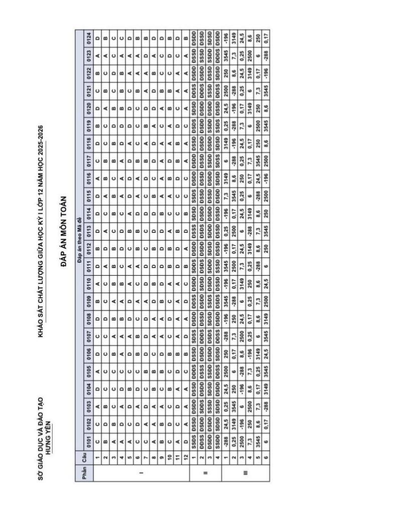đề giữa học kỳ 1 toán 12 năm 2025 – 2026 sở gd&đt hưng yên 4