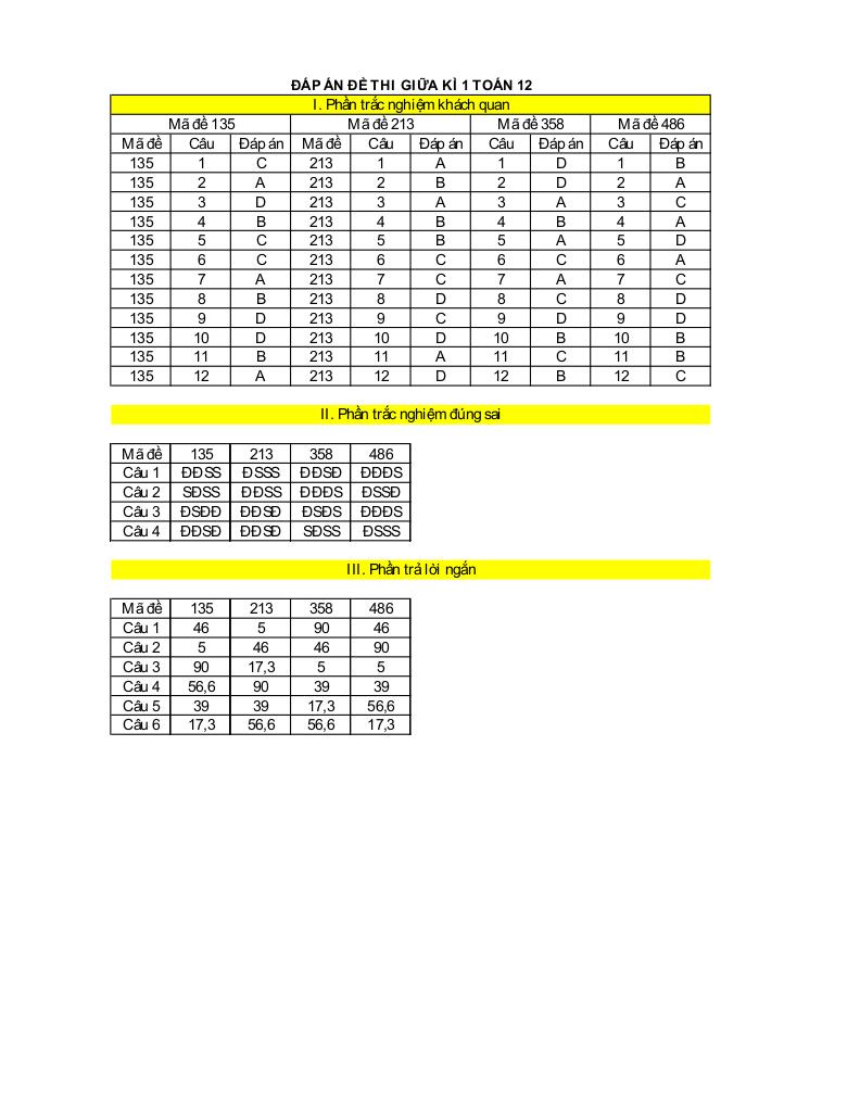đề giữa học kỳ 1 toán 12 năm 2025 – 2026 trường thpt a hải hậu – ninh bình 8