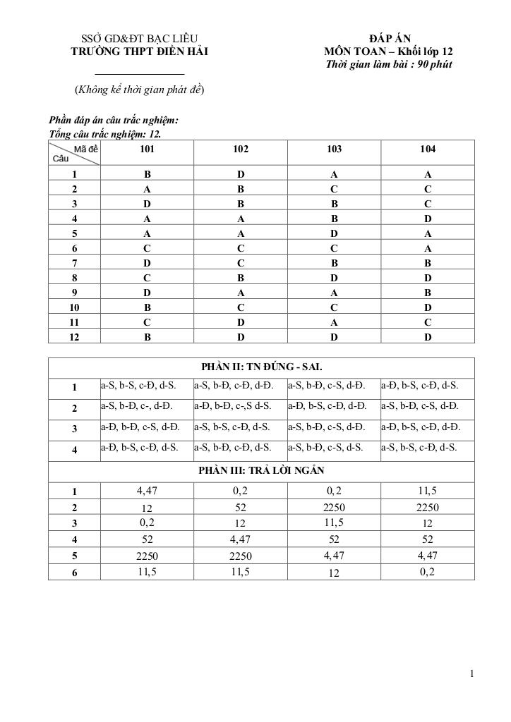đề giữa học kỳ 1 toán 12 năm 2025 – 2026 trường thpt điền hải – cà mau 5