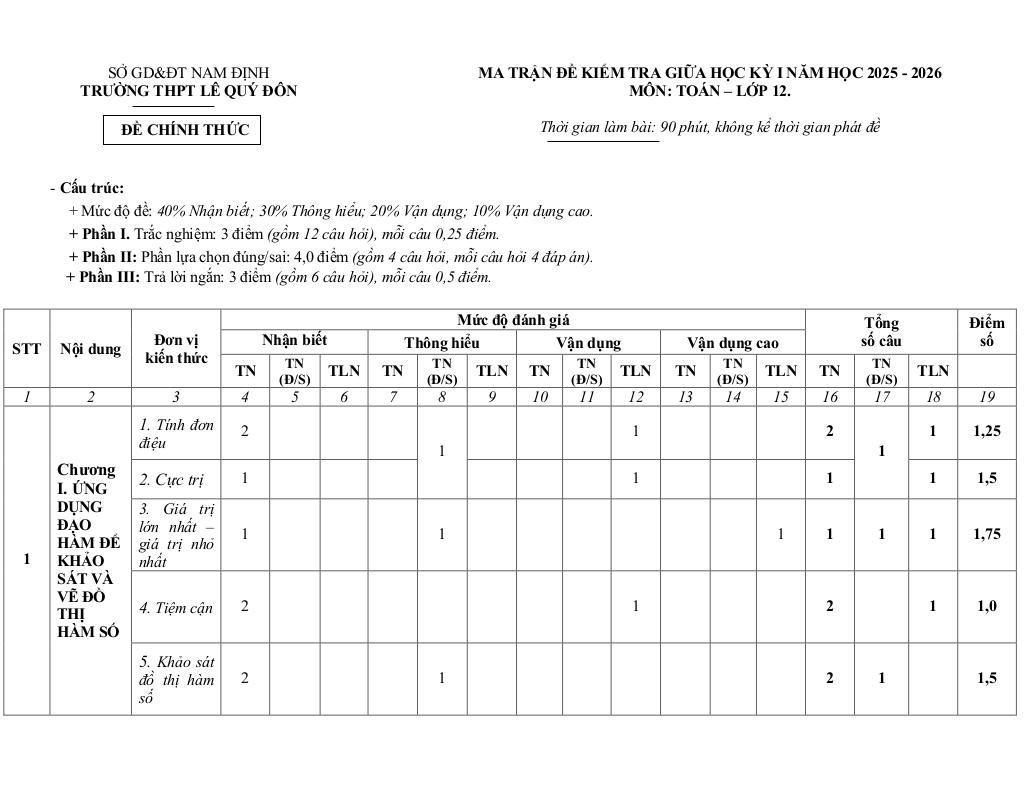 đề giữa học kỳ 1 toán 12 năm 2025 – 2026 trường thpt lê quý đôn – ninh bình 9