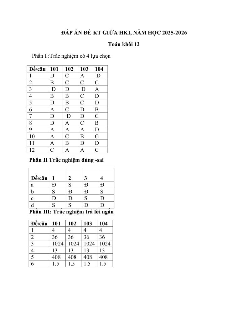 đề giữa học kỳ 1 toán 12 năm 2025 – 2026 trường thpt phan ngọc hiển – cà mau 8