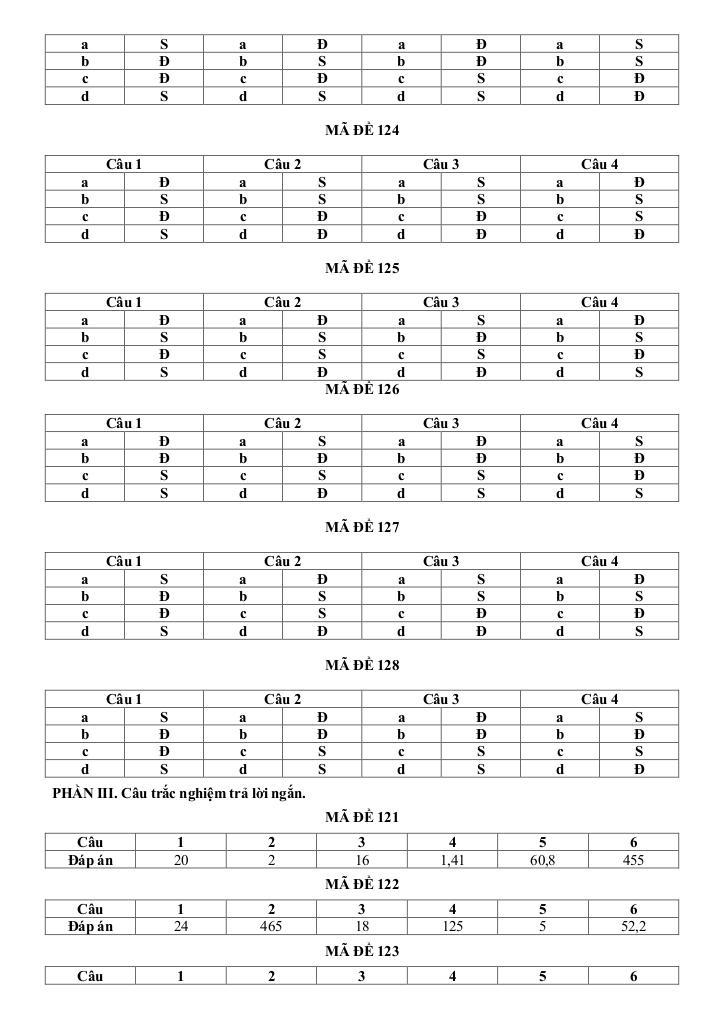 đề giữa học kỳ 1 toán 12 năm 2025 – 2026 trường thpt yên mô b – ninh bình 7