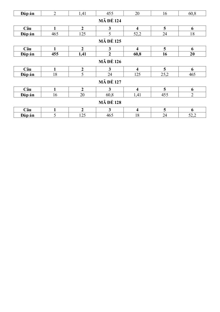 đề giữa học kỳ 1 toán 12 năm 2025 – 2026 trường thpt yên mô b – ninh bình 8
