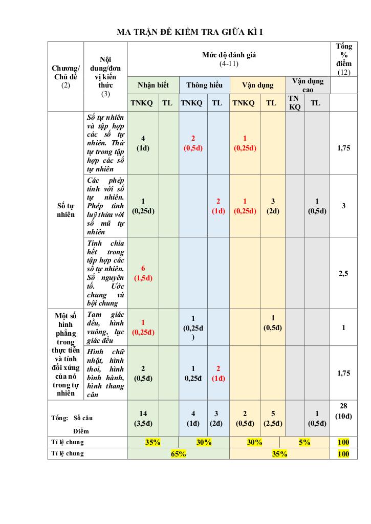 đề giữa học kỳ 1 toán 6 năm 2025 – 2026 trường th&thcs vạn an – bắc ninh 4