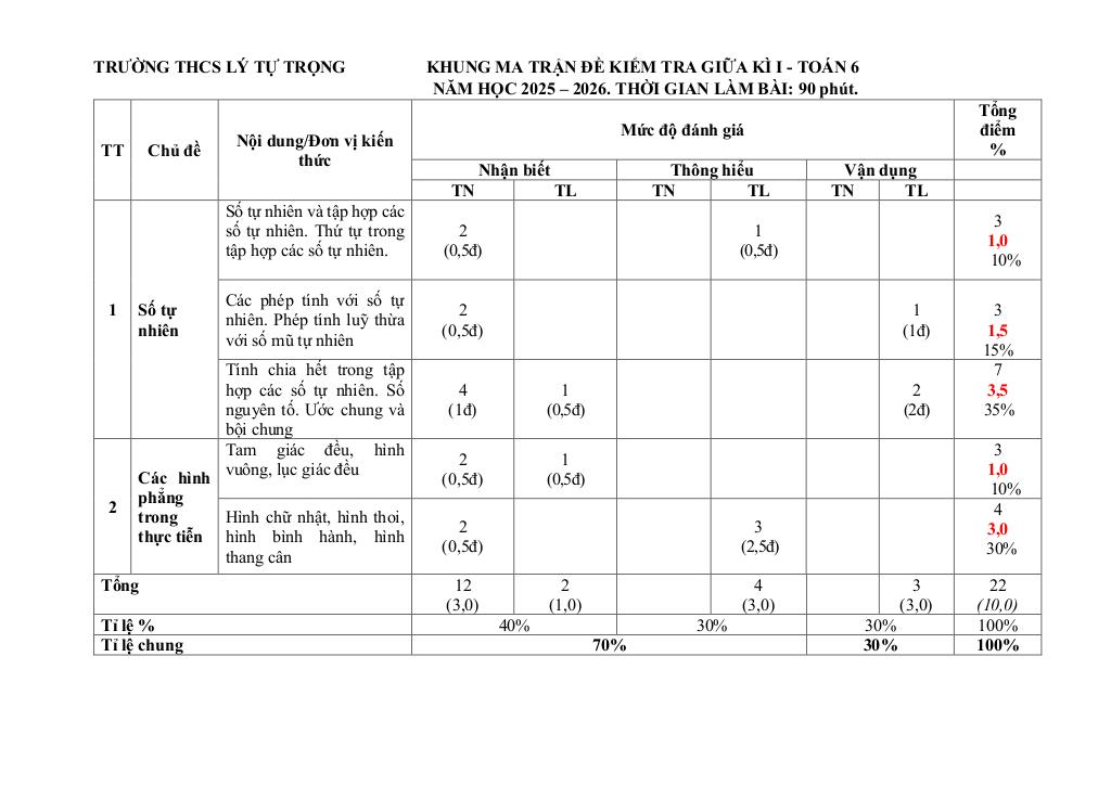 đề giữa học kỳ 1 toán 6 năm 2025 – 2026 trường thcs lý tự trọng – đà nẵng 0