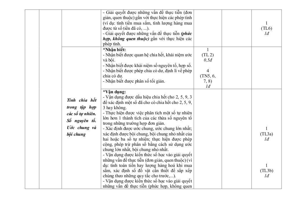 đề giữa học kỳ 1 toán 6 năm 2025 – 2026 trường thcs lý tự trọng – đà nẵng 2