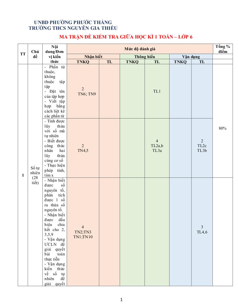 đề giữa học kỳ 1 toán 6 năm 2025 – 2026 trường thcs nguyễn gia thiều – tp hcm 0