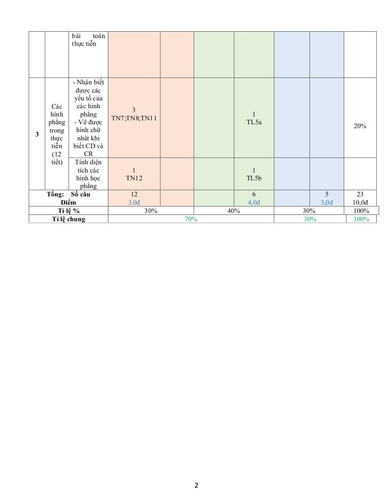 đề giữa học kỳ 1 toán 6 năm 2025 – 2026 trường thcs nguyễn gia thiều – tp hcm 1