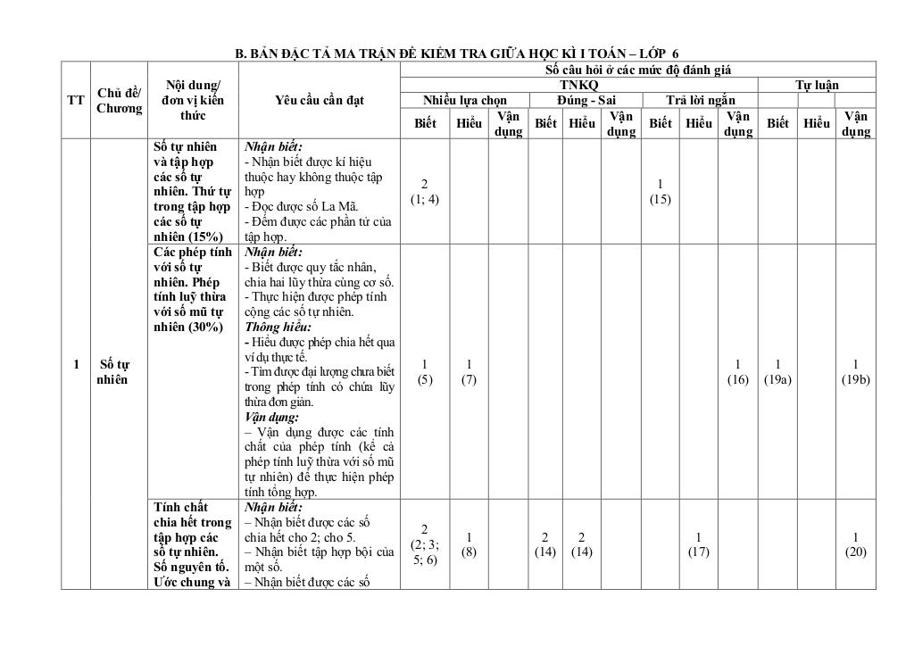 đề giữa học kỳ 1 toán 6 năm 2025 – 2026 trường thcs nguyễn văn cừ – đắk lắk 1