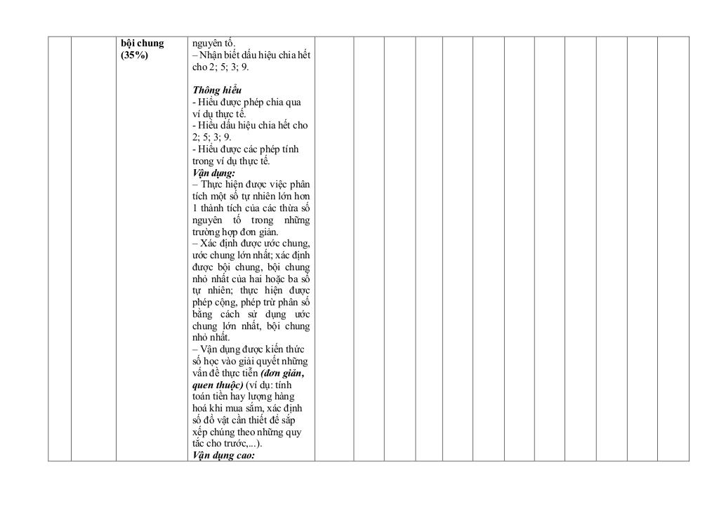 đề giữa học kỳ 1 toán 6 năm 2025 – 2026 trường thcs nguyễn văn cừ – đắk lắk 2