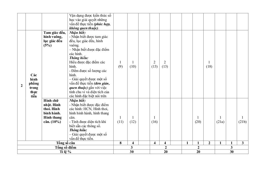 đề giữa học kỳ 1 toán 6 năm 2025 – 2026 trường thcs nguyễn văn cừ – đắk lắk 3