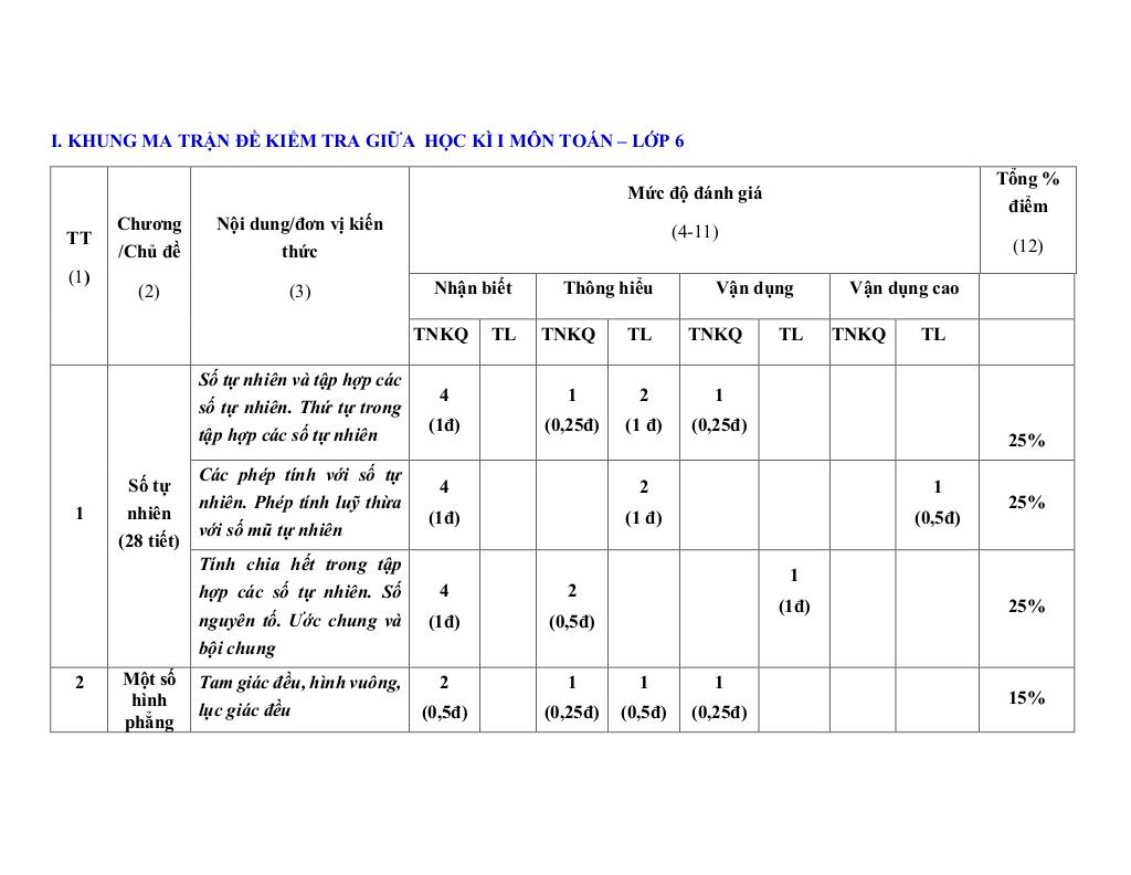 đề giữa học kỳ 1 toán 6 năm 2025 – 2026 trường thcs tiên lục 5 – bắc ninh 0
