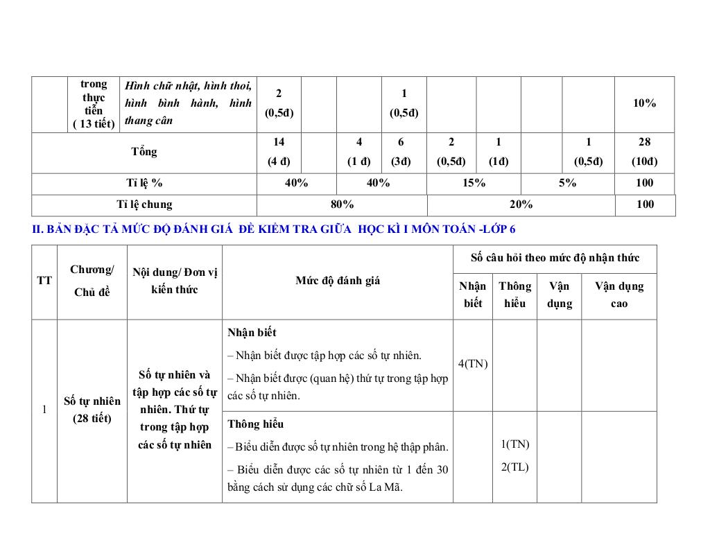 đề giữa học kỳ 1 toán 6 năm 2025 – 2026 trường thcs tiên lục 5 – bắc ninh 1