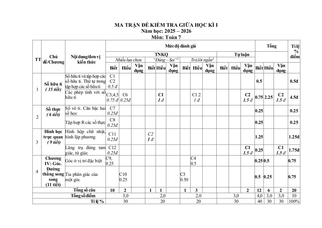 đề giữa học kỳ 1 toán 7 năm 2025 – 2026 trường th&thcs cầu mây – lào cai 0
