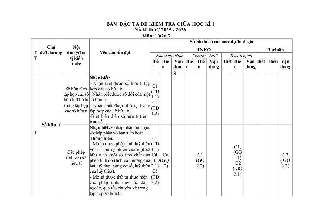 đề giữa học kỳ 1 toán 7 năm 2025 – 2026 trường th&thcs cầu mây – lào cai 1