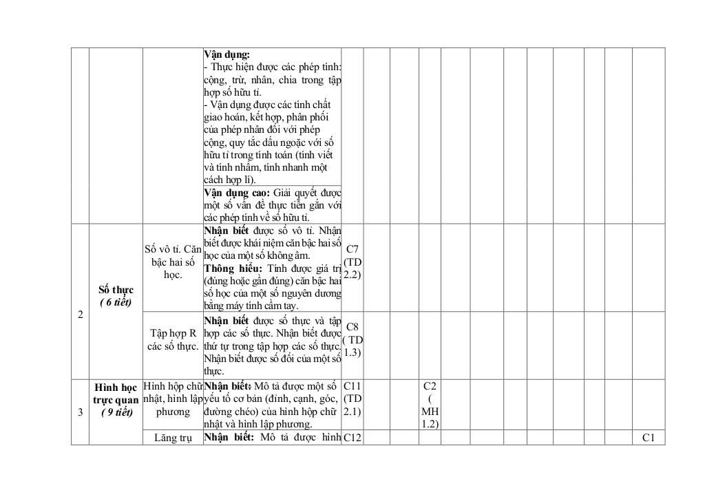 đề giữa học kỳ 1 toán 7 năm 2025 – 2026 trường th&thcs cầu mây – lào cai 2