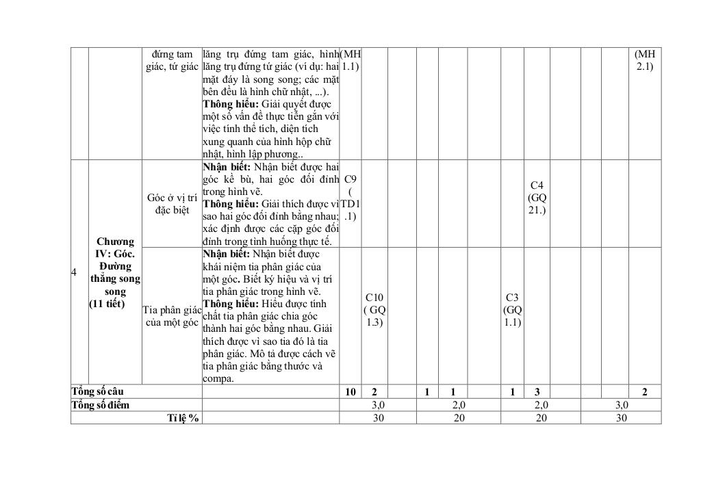đề giữa học kỳ 1 toán 7 năm 2025 – 2026 trường th&thcs cầu mây – lào cai 3