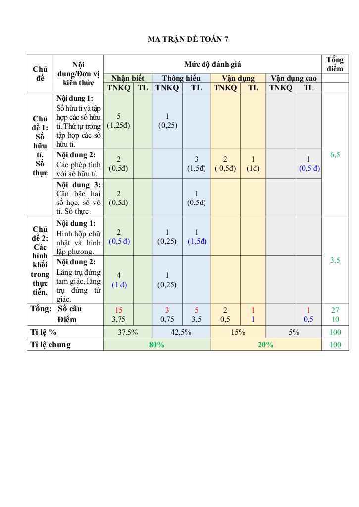 đề giữa học kỳ 1 toán 7 năm 2025 – 2026 trường th&thcs vạn an – bắc ninh 7